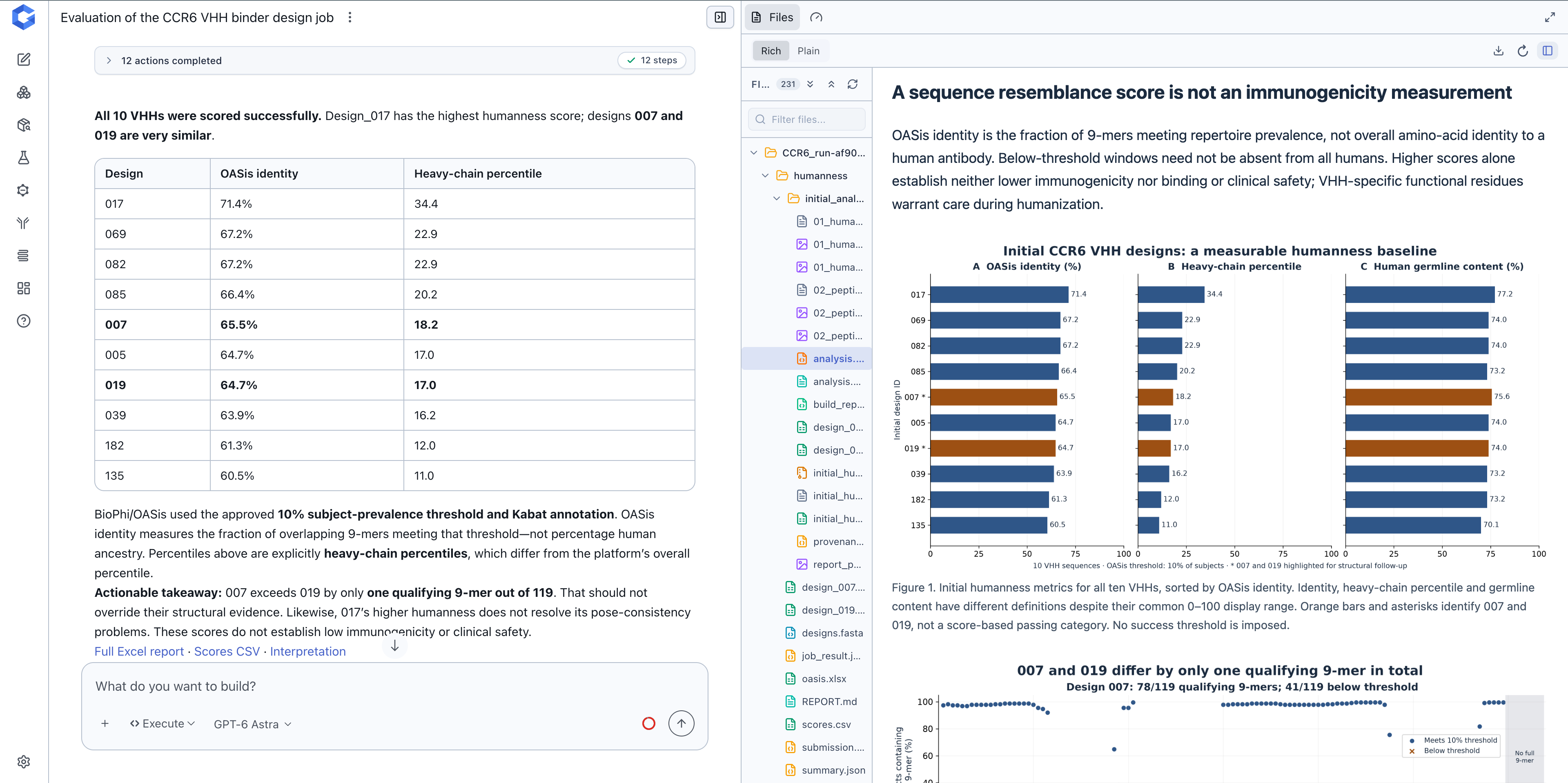 We asked the agent to further analyze the Studio results across multiple design criteria, including design humanness, where it used OASis-based metrics to characterize sequence similarity to human antibody repertoires.